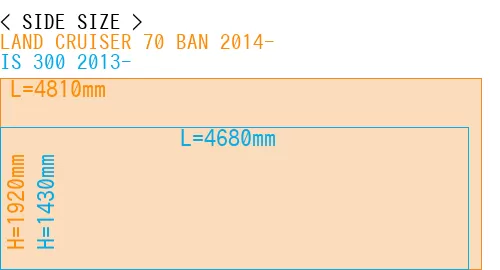 #LAND CRUISER 70 BAN 2014- + IS 300 2013-